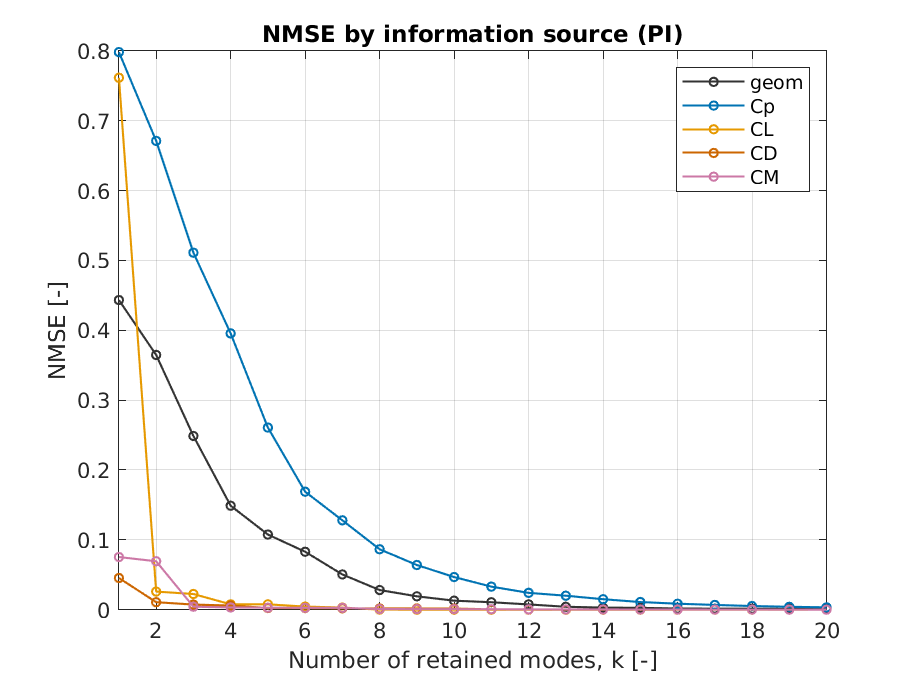 NMSE by source
